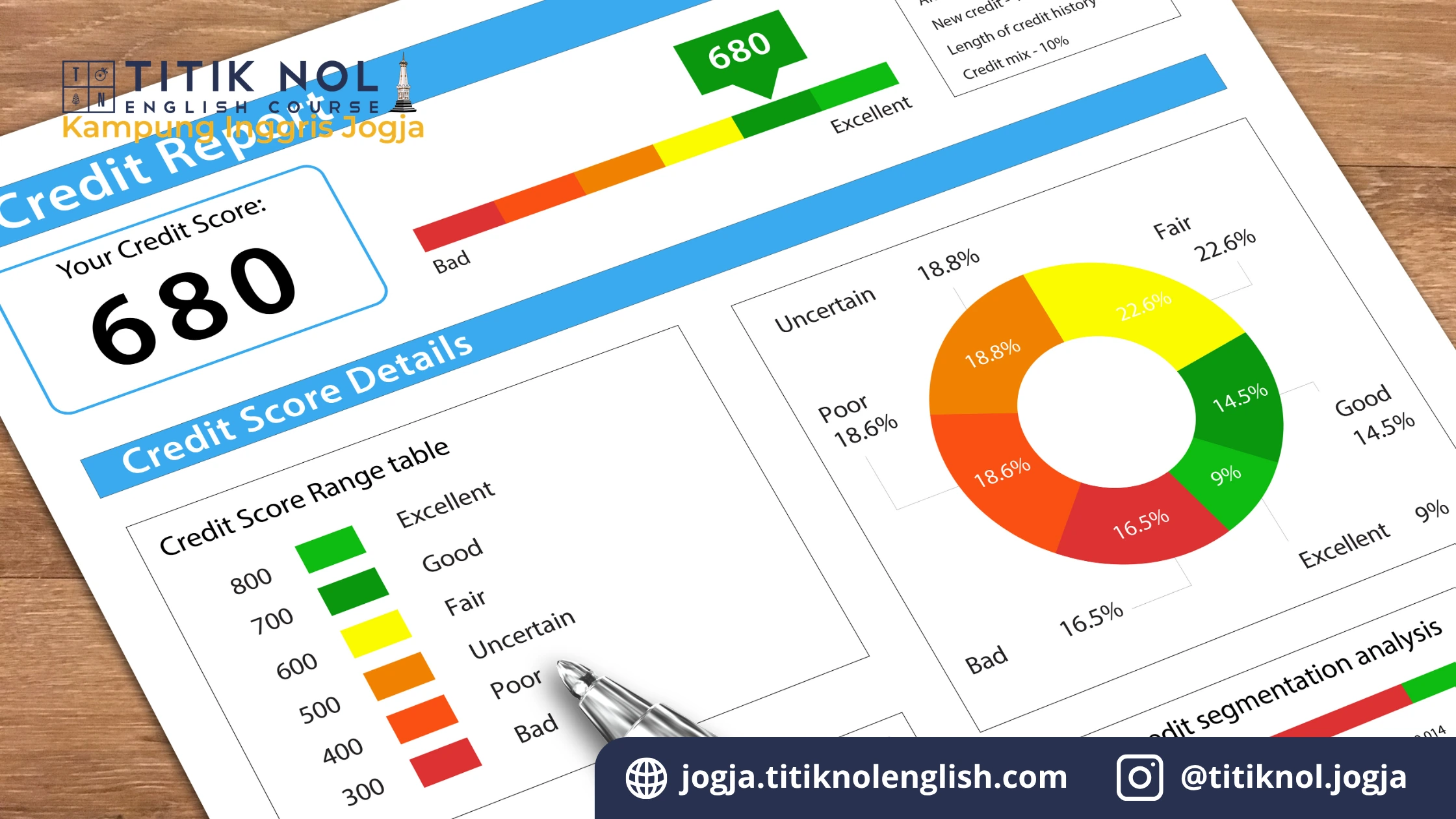 cara menghitung skor TOEFL