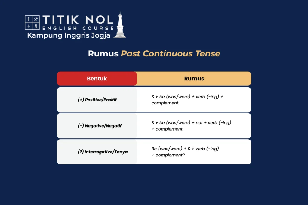 Rumus Past Continuous Tense