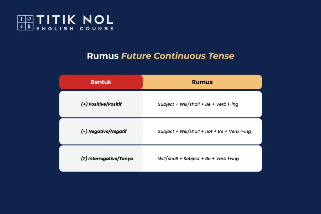 Rumus Future Continuous Tense